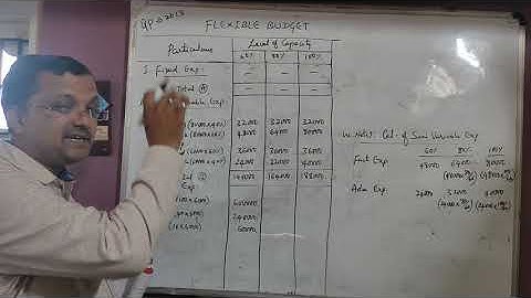 B.Com 6th Sem/ Costing/ CH 5/ Budgetary Control/ Question Paper 2013