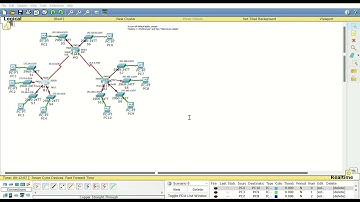 Lab (2.9.1) Packet Tracer Skills Integration Challenge (Group: Hương, Ngân, Quân, Vi)