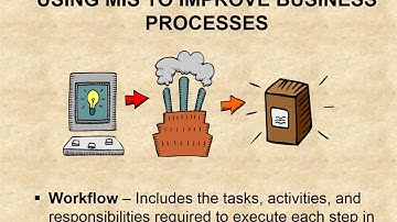 BADM 325 - Chapter 2.2 - Business Processes