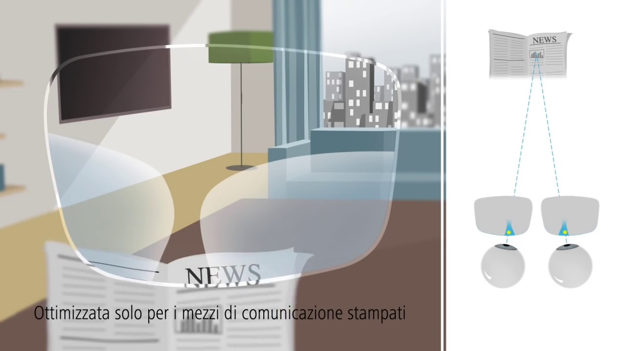 Lenti PROGRESSIVE Zeiss Pure - YouTube