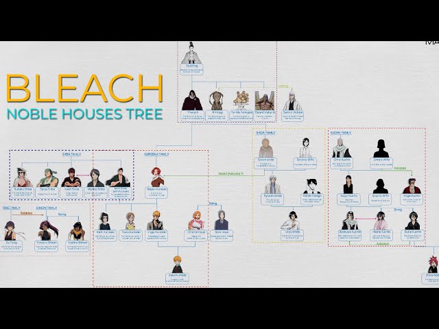 Bleach: Kurosaki And Other Nobles Family Tree (Shinigami World) class=