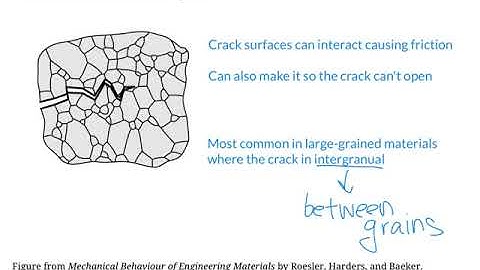 Toughening mechanism in ceramics