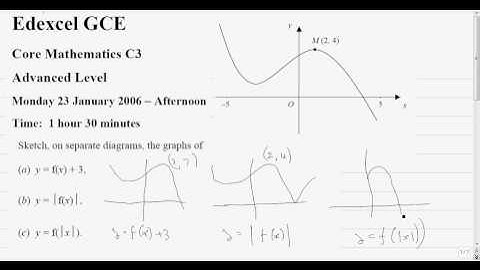 C3 Jan 2006 Q1 Curve translation