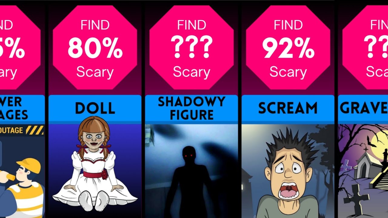 Scarily Normal Things Normal Things That Turn Scary At Night - YouTube