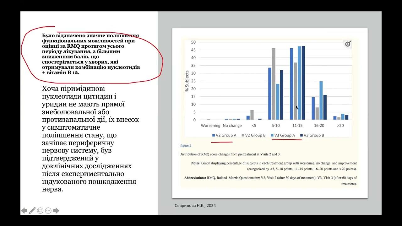 Копресійно-ішемічні синдроми, як причина болю в області шиї та руці ...