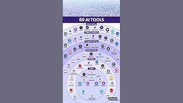 Best 60 AI tools #ArtificialIntelligence #AIRevolution #FutureTech #AI2025 #MachineLearning #AITools