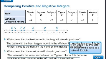G6 1.2 Comparing and Ordering Integers