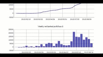 Forex robots for trade. Testing. Swing Trader PRO