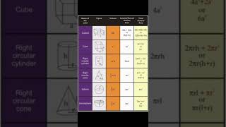 surface areas and volumes|key formulas|Class 10