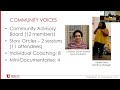 Hearing with Empathy & Acting for Equity: Narrative in Provider Capacity Building & Patient Care