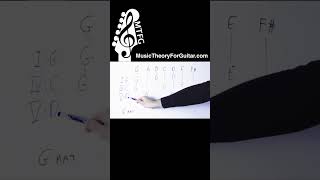 Thumbnail for All You Need Is THREE CHORDS!