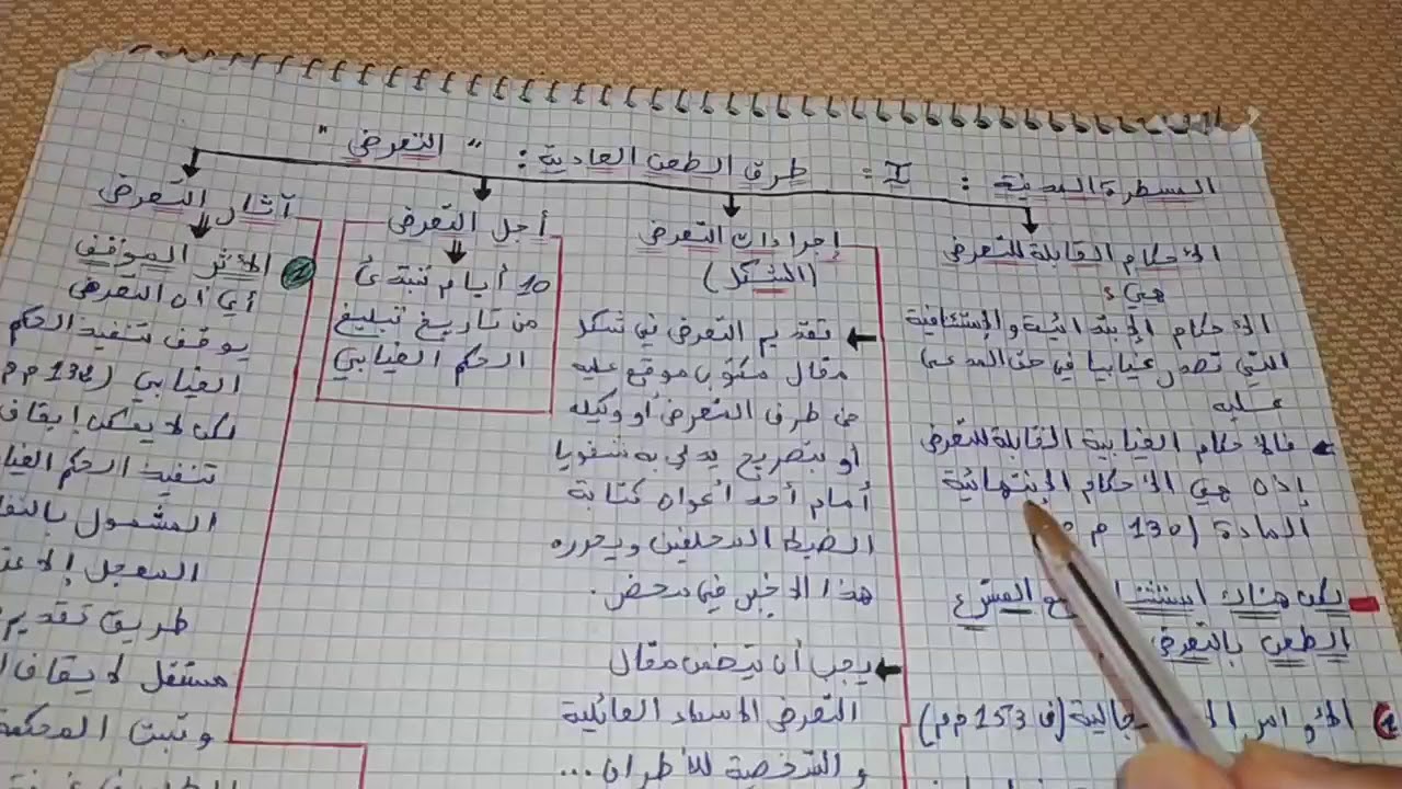 أجي تفهم المسطرة المدنية :. 