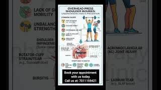 Shoulder pain due to overhead press?‼️🚫 #trending #painrehabb #gymworkout #shoulderpain #overheads