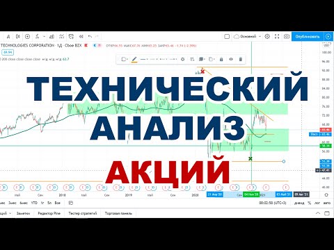 Технический анализ акций при инвестировании