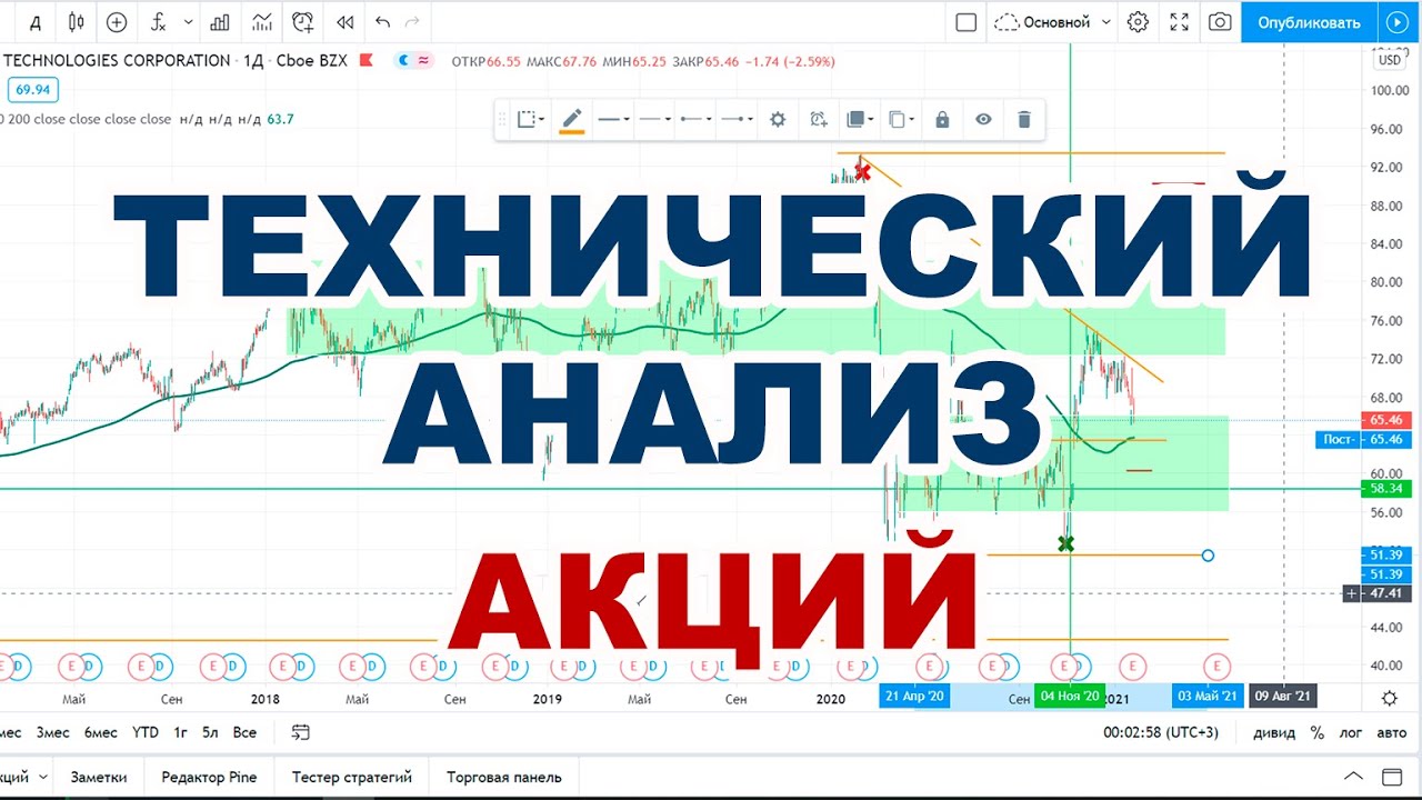 Анализ акций камаз