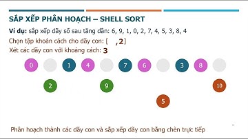 [CTDL và GT] Giải thuật sắp xếp SHELL SORT - Trực quan, ngắn gọn, dễ hiểu.