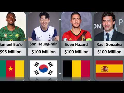 Top 50 Richest Football Players in the World 2025 💰⚽