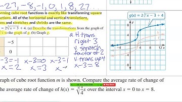 Algebra - 10.2 Graphing Cube Root Functions Part 2