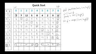 Quick Sort Algorithm