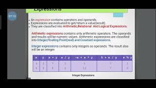chapter 5:Assignment operator,input output operator and Expressions. Wealth