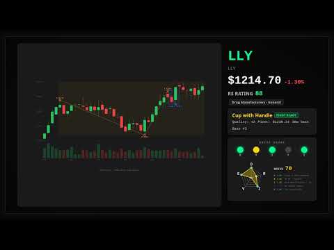 AVT DRIVE Score 80 — Cup & Handle Breakout Setup | Stock Market Today Aug 11, 2025