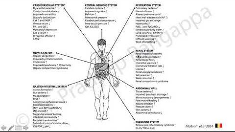 De resuscitation |Dr Pradeep Rangappa