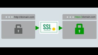 IT Essentials: hoe werkt het Internet Deel 4: hoe werkt HTTPS, hoe werkt SSL