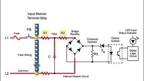 PLC AC Input and Output