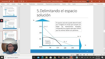 Explicación Método Gráfico Parte 2