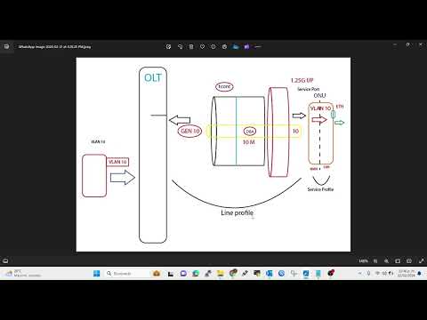 Explicacion teorica (DBA, TCONT, GEMPORT, LINE PROFILE Y SERVICE PROFILE)