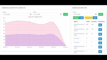 CONTADOR DE VISITAS PHP Y MYSQL | CONTADOR DE VISITAS AVANZADO EN PHP Y MYSQL