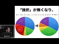 RWC2018 A－1 Railsチュートリアル×反転授業: 解説動画を用いた能動的な学びによる驚きの成果　安川 要平（YassLab株式会社）