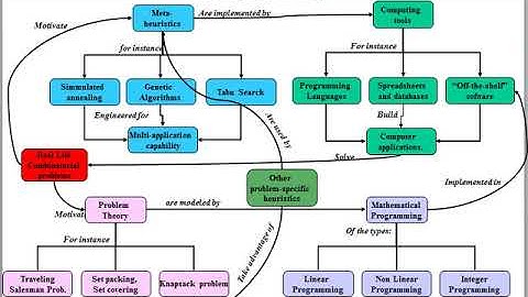 Heuristic Algorithms introduction