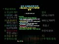 삼성 -2.33%인데 이건 +10.33%"… 우리가 예측한 종목, 다 맞았다#주식 데이터 분석#주식 투자 교육#주식 투자 분석#주식 시장 추세#주식 예측
