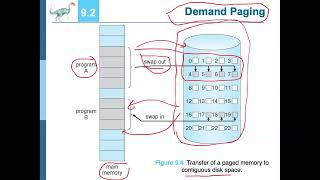 Ch 9 Virtual Memory