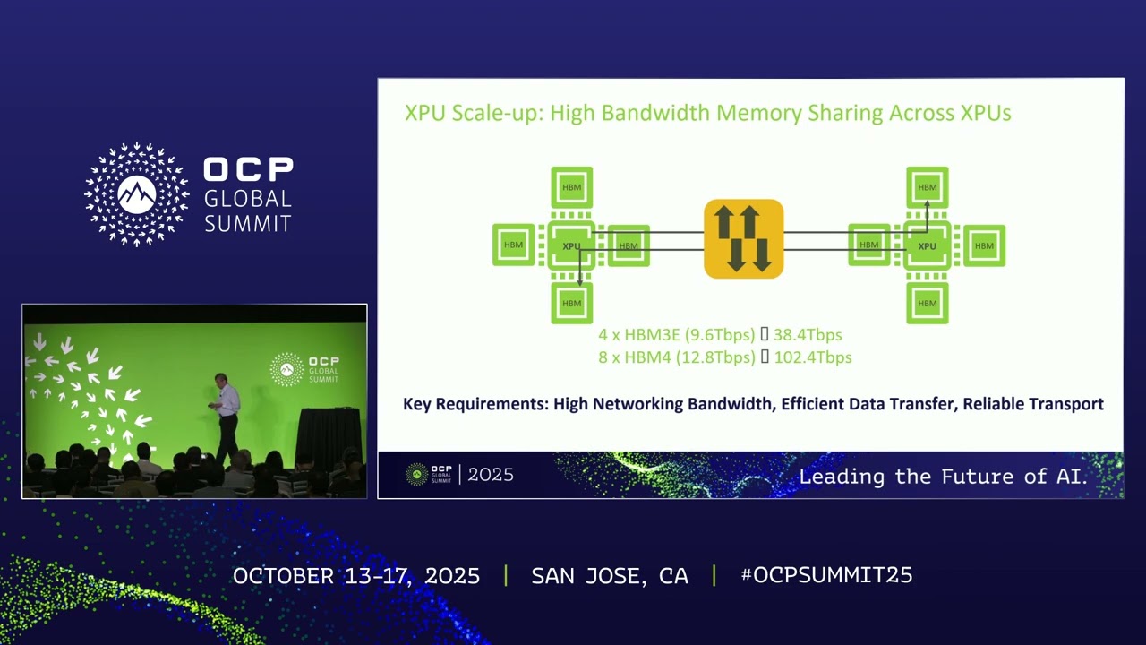 The Scale Up Ethernet SUE Framework for AI ML Accelerators