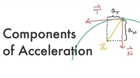 Calculus 3: Components of Acceleration 13.5.2