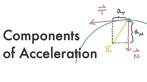 Calculus 3: Components of Acceleration 13.5.2