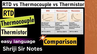 RTD vs Thermocouple vs Thermistor| Compare Temperature measuring devices | Temperature Measurement