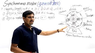 तुल्यकाली मोटर (Synchronous Motor) | Electricain Theory  By Jugal Sir