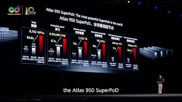 HUAWEI CONNECT 2025: Atlas 950/960 SuperPoDs to Lead AI Performance