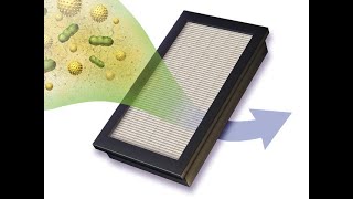 Filtro HEPA Que es y para que sirve