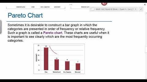 Math 1342 Navidi Sec 2 1 Graphical Summaries of Qualitative Data