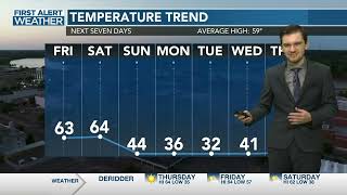 KALB-5, Alexandria LA, Ian Beck Weather Segment, 12:30 pm Newscast, January 16, 2025
