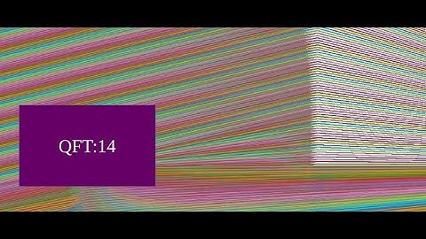 Quantum Field Theory 14:: Green