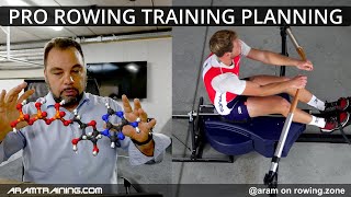 ROWING TRAINING PLANS - HOW, WHAT, WHEN AND WHY (THE PROFESSIONAL ROUTE)