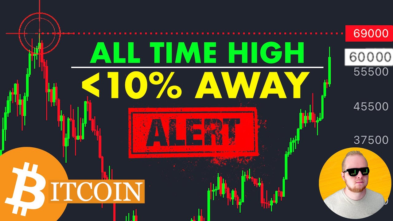 #BITCOIN ALL TIME HIGH **DANGER CLOSE!!!** [EPIC SWINGS COMING]