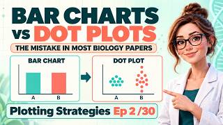 02_Bar Charts vs Dot Plots: The Mistake in Most Biology Papers