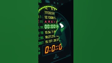 Weak Passwords = Hacker’s Dream! 😱 #CyberSecurity #TechTips #Shorts