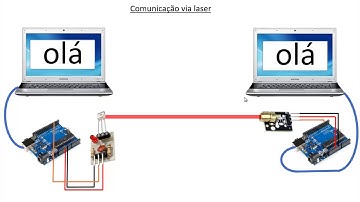 Transmitindo dados via luz utilizando laser e Arduino